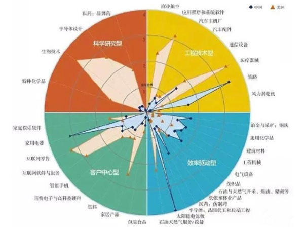 讓中國(guó)精英冷靜下來(lái)的圖！